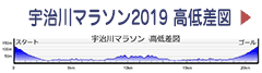 宇治川マラソン２０１７高低差図